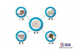 零庫存管理如何實現？