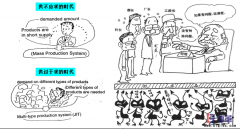 生產(chǎn)車間為什么需要做5S管理？