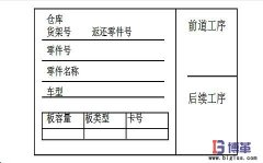 什么是看板拉動管理系統？