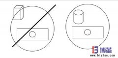什么是防錯(cuò)措施(Poka-Yoke)?