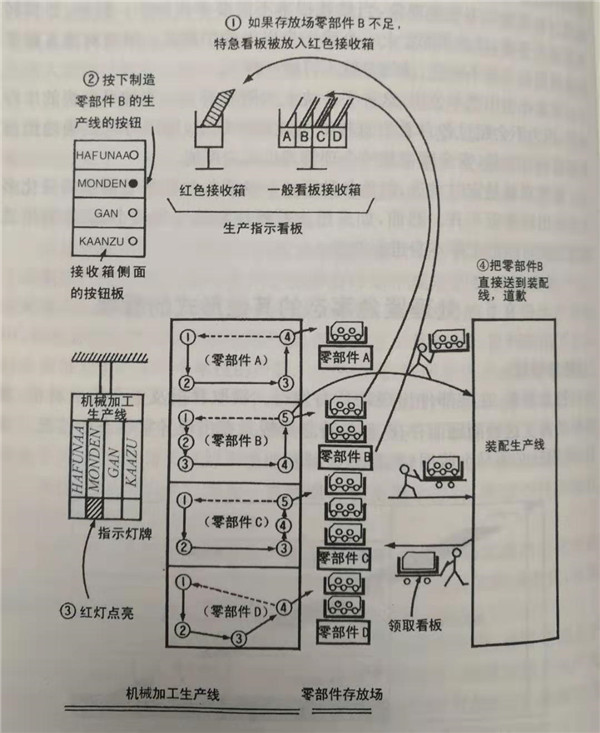 什么是特急看板，怎么使用特急看板？